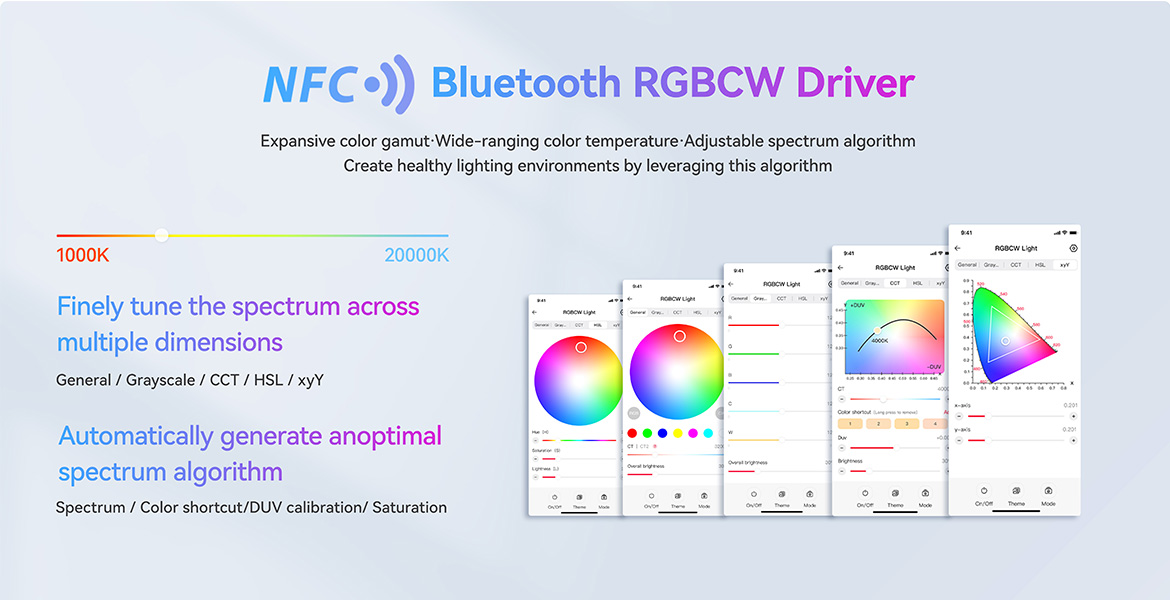 Bluetooth RGBCW Driver