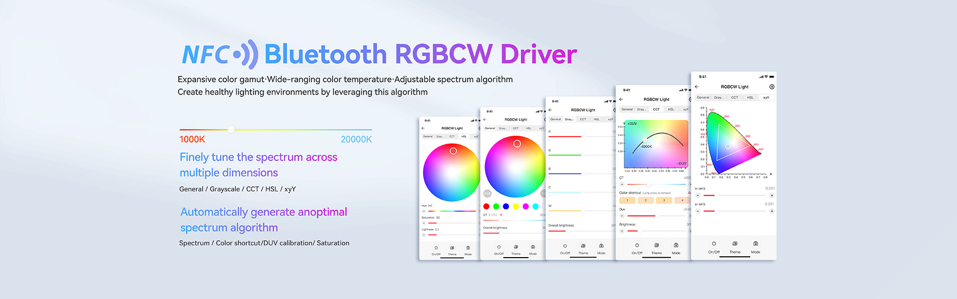 Bluetooth RGBCW Driver